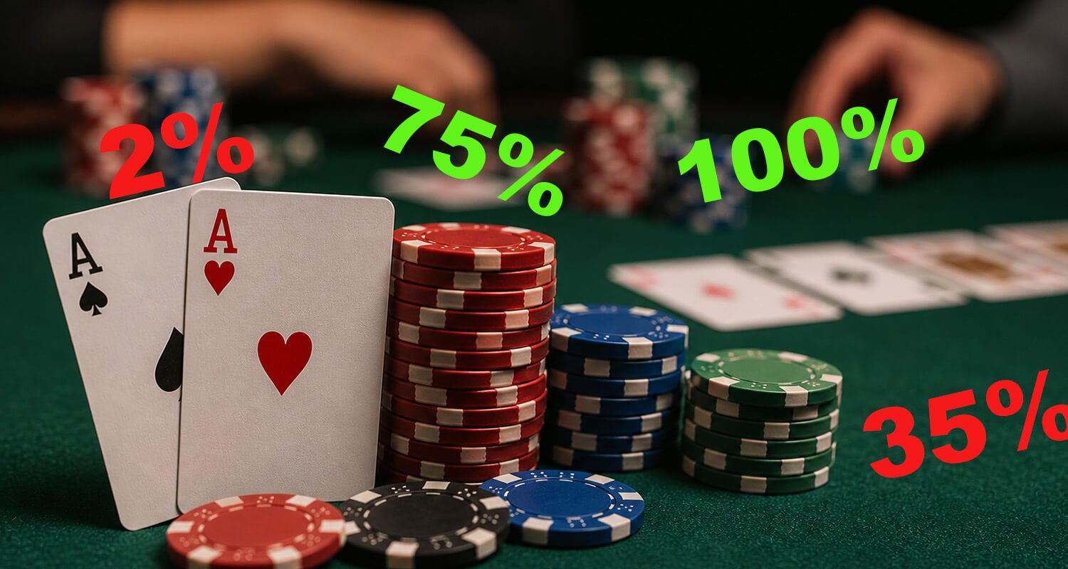 Poker odds concept with two aces, poker chips, and red and green percentage graphics showing winning probability and hand equity on a green felt table